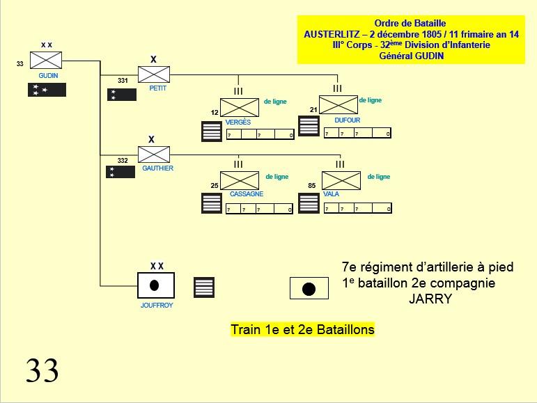 Austerlitz 33e di