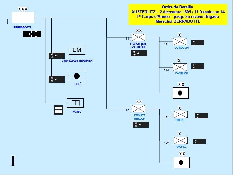 Austerlitz ie corps d armee