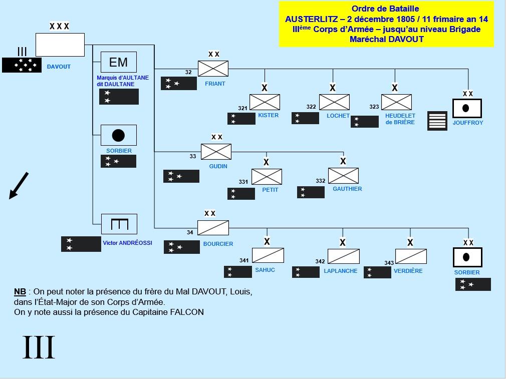 Austerlitz iiie corps d armee
