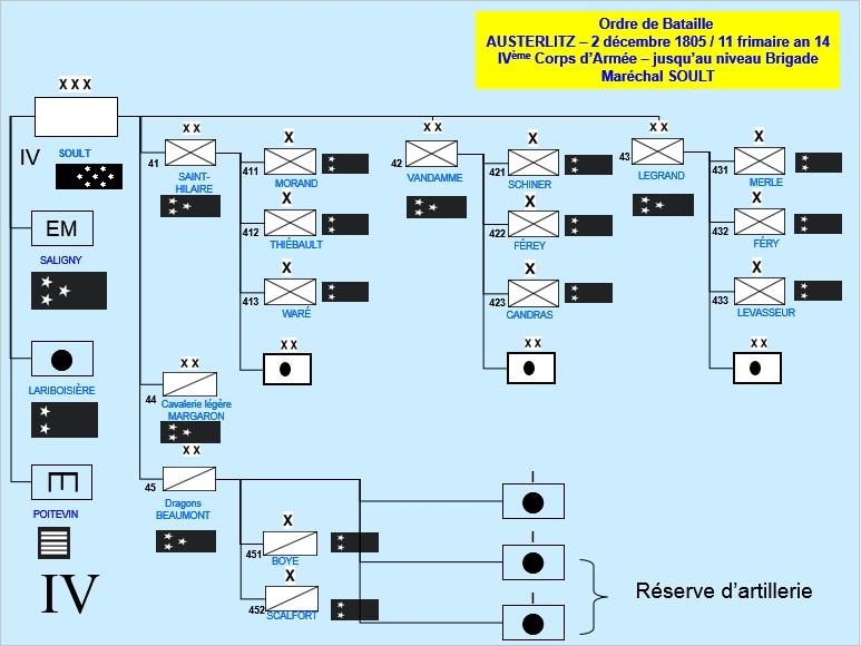 Austerlitz ive corps d armee